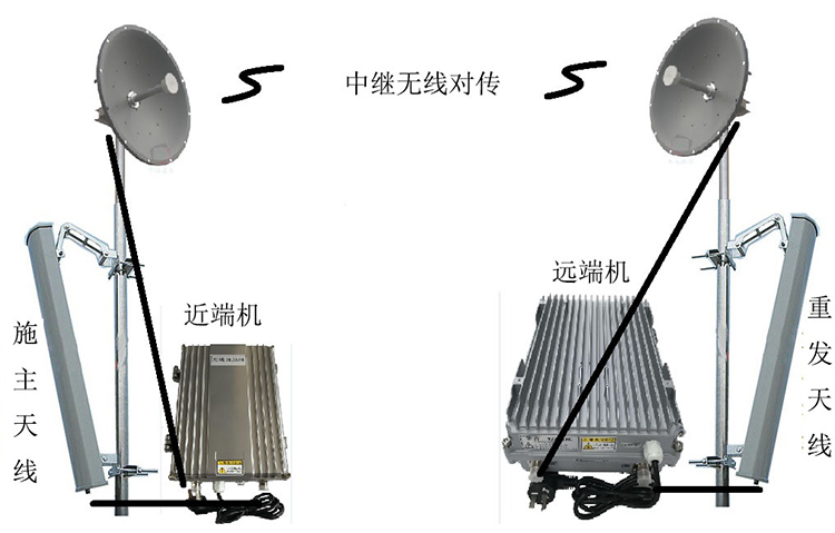 都江堰智能无线拉远移频中继直放站近端机远端机